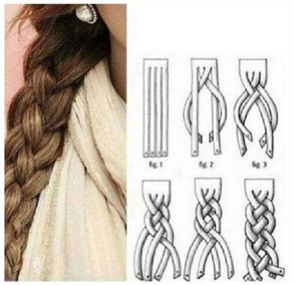 how to braid four strands: How do you ensure the braid remains neat and tidy for an extended period?