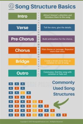 what is through composed form in music? the role of structure in shaping musical expression